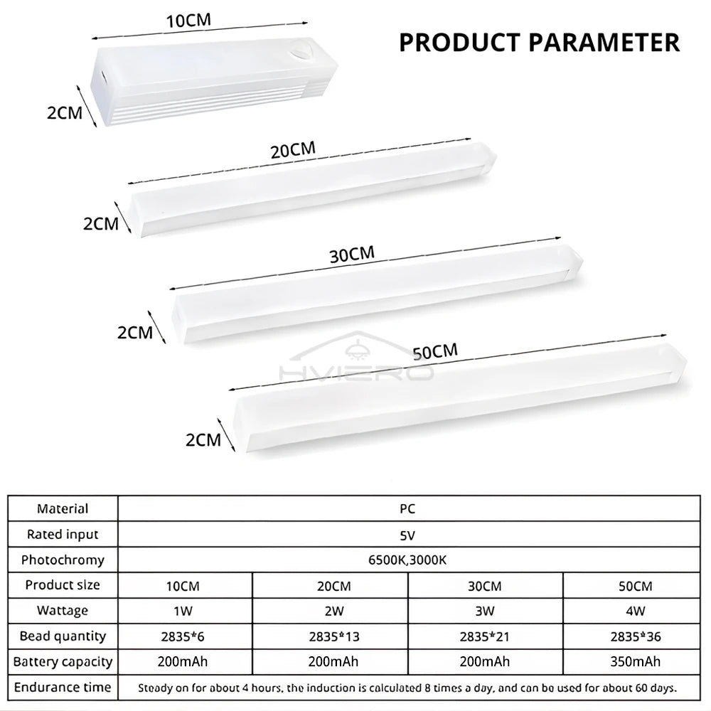 💡 Wireless LED Motion Sensor Night Light — USB Rechargeable Magnetic Lamp