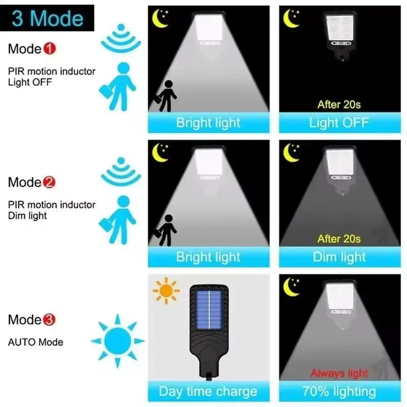 Solar Outdoor Wall Light – Waterproof LED Garden Lamp for Yard, Patio & Pathway Lighting