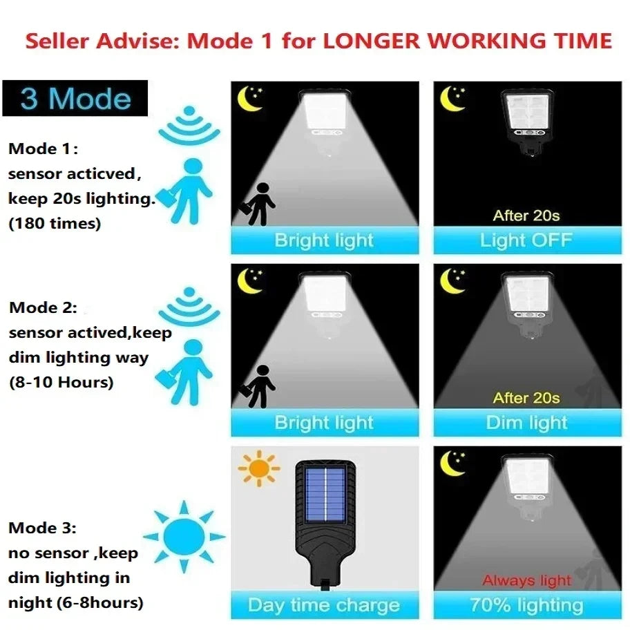 Solar Outdoor Wall Light – Waterproof LED Garden Lamp for Yard, Patio & Pathway Lighting