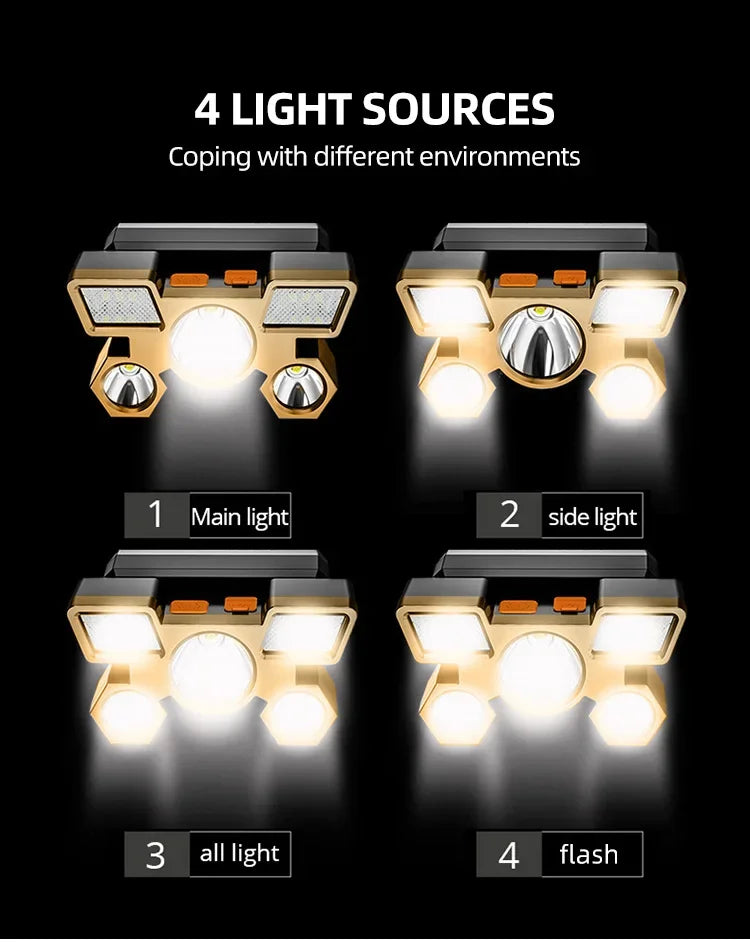 Rechargeable LED Headlamp – Powerful Head Flashlight for Camping, Hiking, Fishing & Outdoor Adventures